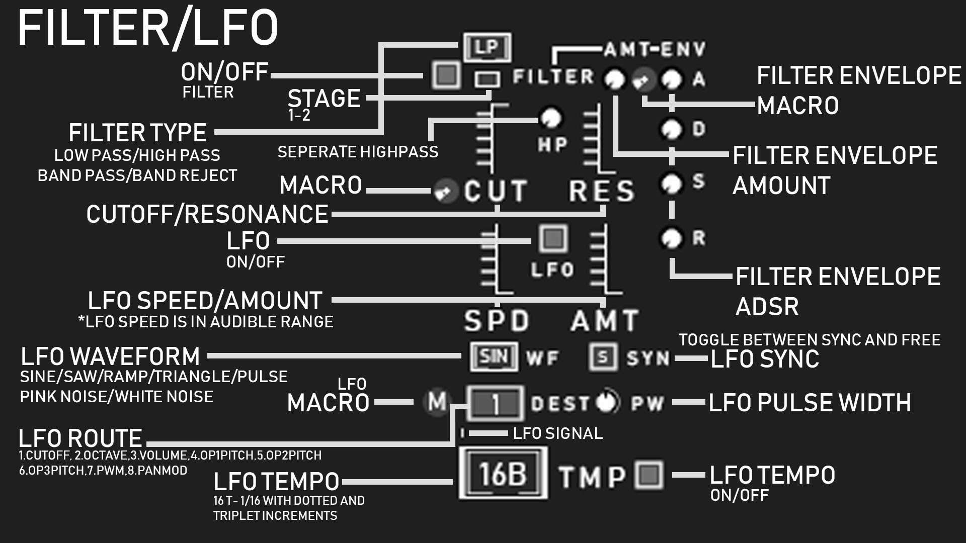 MS2 Filter-LFO